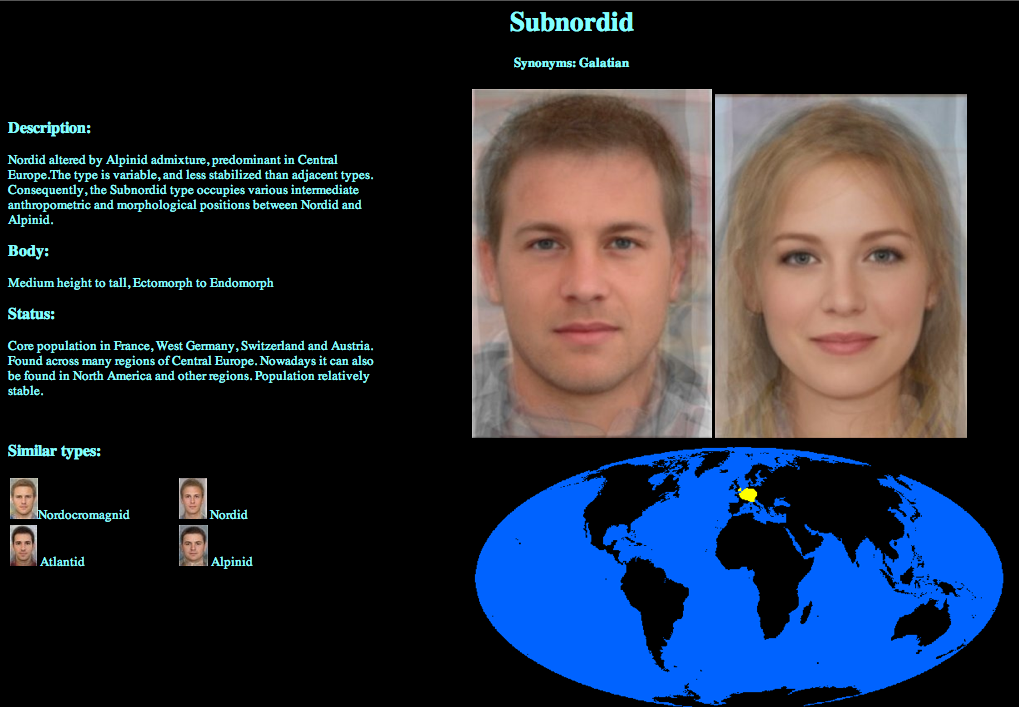 subnordid
