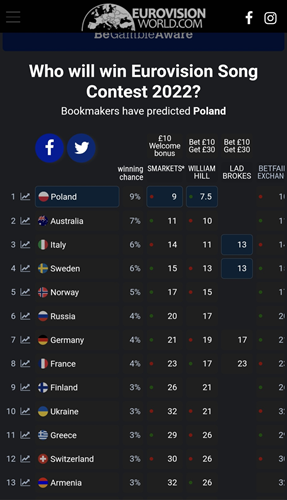 esc2022